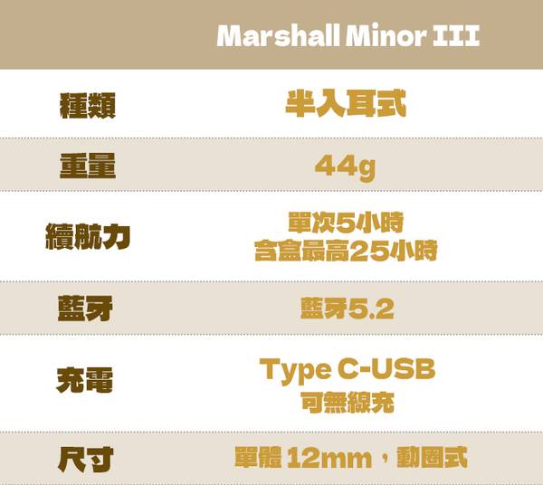 Marshall Minor III 耳塞舒適度 