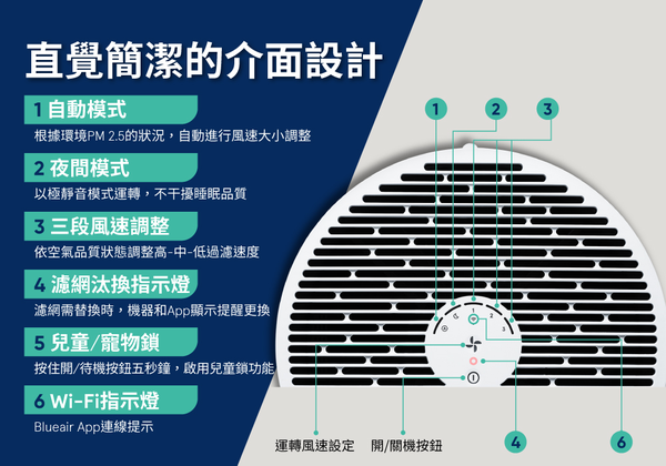 Blueair抗菌濾網 租賃方案 